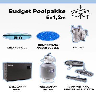 Budget Poolpakke